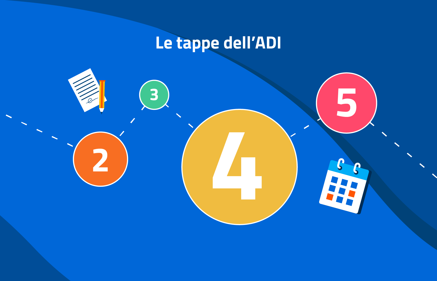 titolo immagine Le tappe dell’ADI
