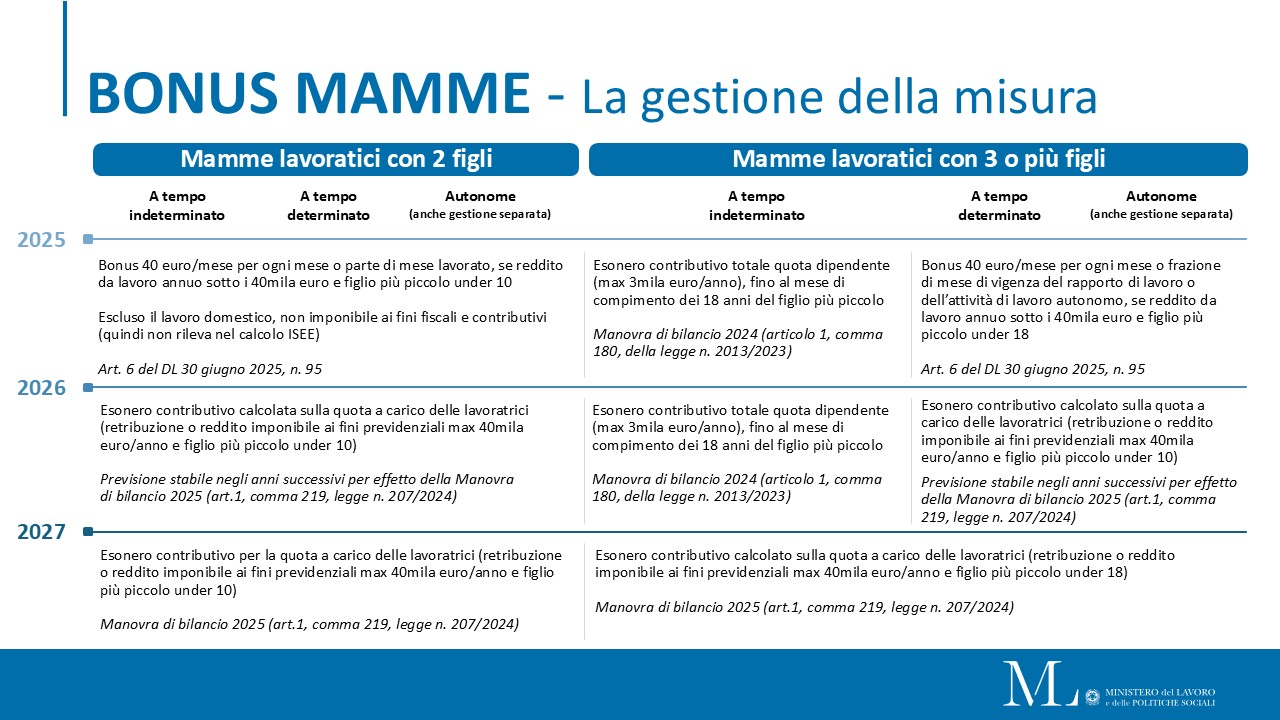 Tabella Bonus mamme