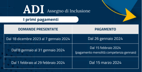 Pagamenti ADI
