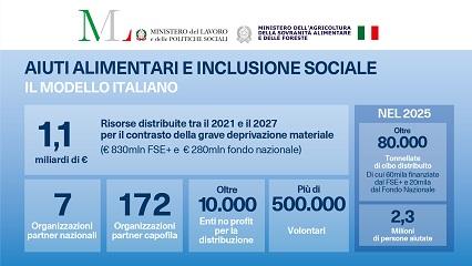 Aiuti Alimentari