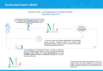 Form Esercizio Diritti 360x240