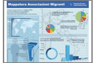 Mappatura Associazioni Migranti 360x240