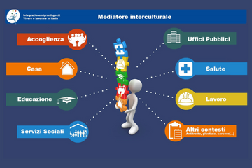 Mediatore 360x240