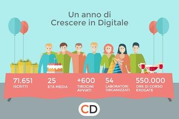 infografica crescere digitale